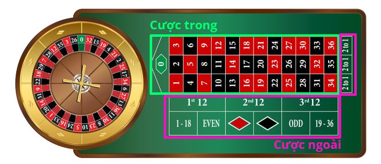 Huong dan cach choi Roulette hinh anh 2